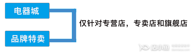 拼多多新手如何選擇合適的活動(dòng)